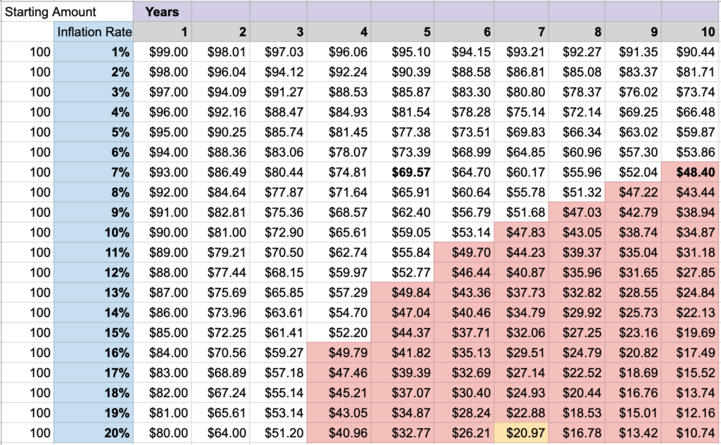 Inflation: 10 Years