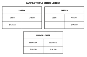 Triple Entry Ledger